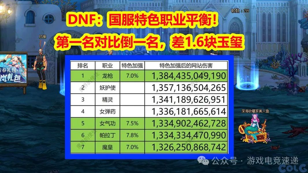 【DNF锐评】：国服特色职业平衡！第一名对比倒一名，差了1.6块玉玺