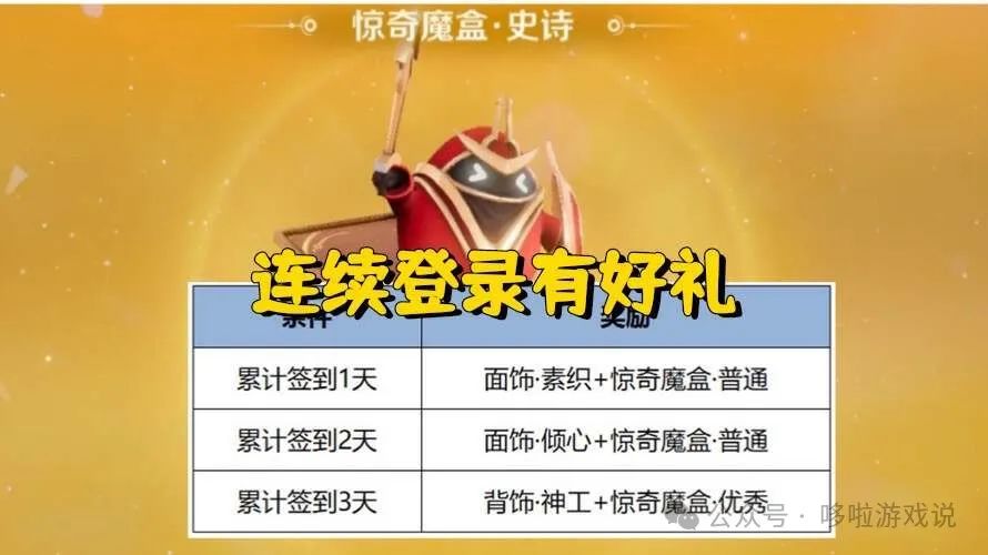 4号更新16M，周末连续登录领皮肤，个性语音上新，达摩限定返场