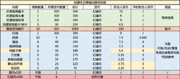 探索无尽宇宙：岁岁有今朝商店精选材料分享